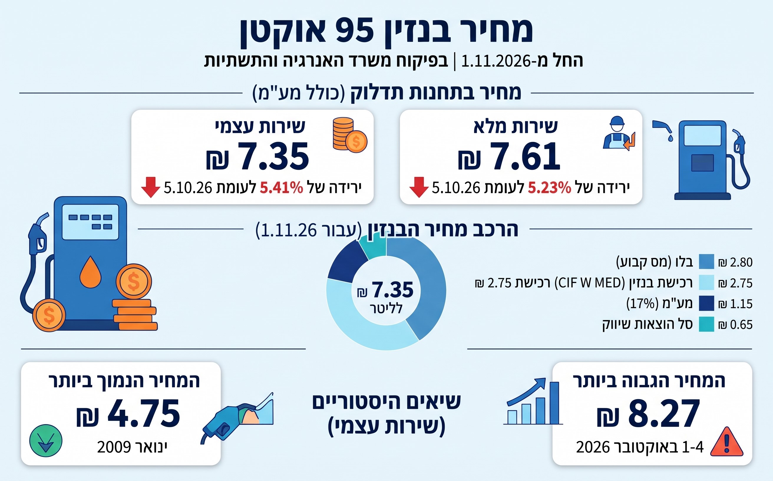 אינפוגרפיקה: Gemini